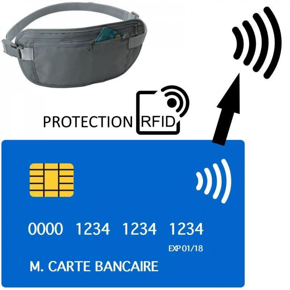 Pochette de sécurité anti RFID tour de taille CAO